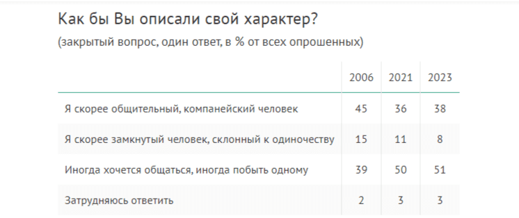 Женское одиночество – это не отсутствие мужчины. Это отсутствие понимания, кто ты без мужчины…